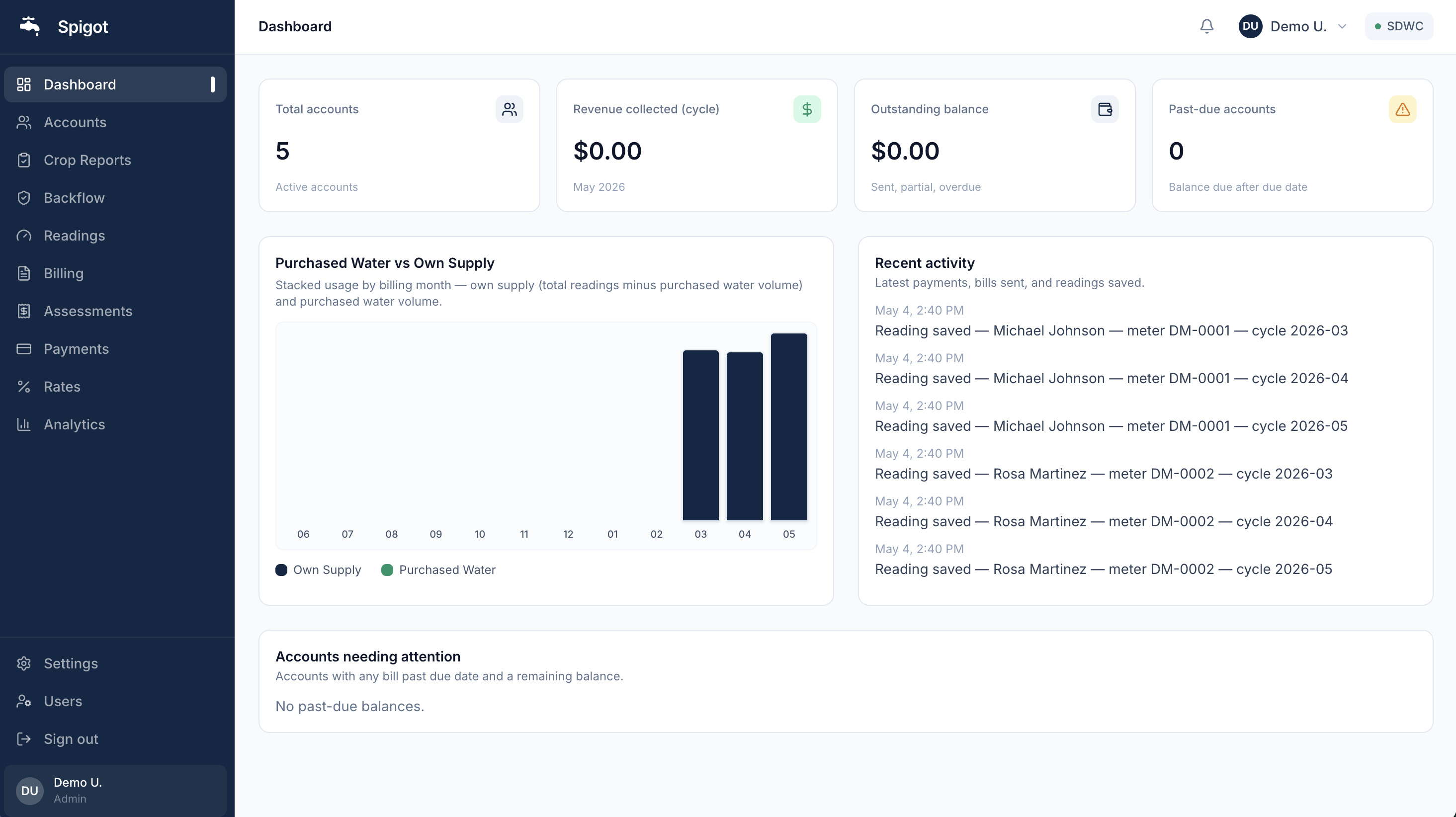 Spigot billing dashboard